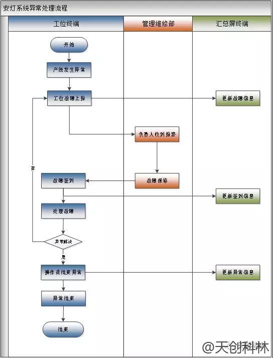 k8凯发(china)天生赢家·一触即发_公司9979