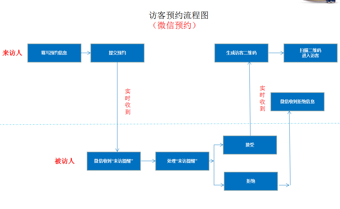 k8凯发(china)天生赢家·一触即发_项目1646